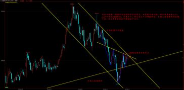 焦炭行業(yè)的寒冬是否已過(guò)？
